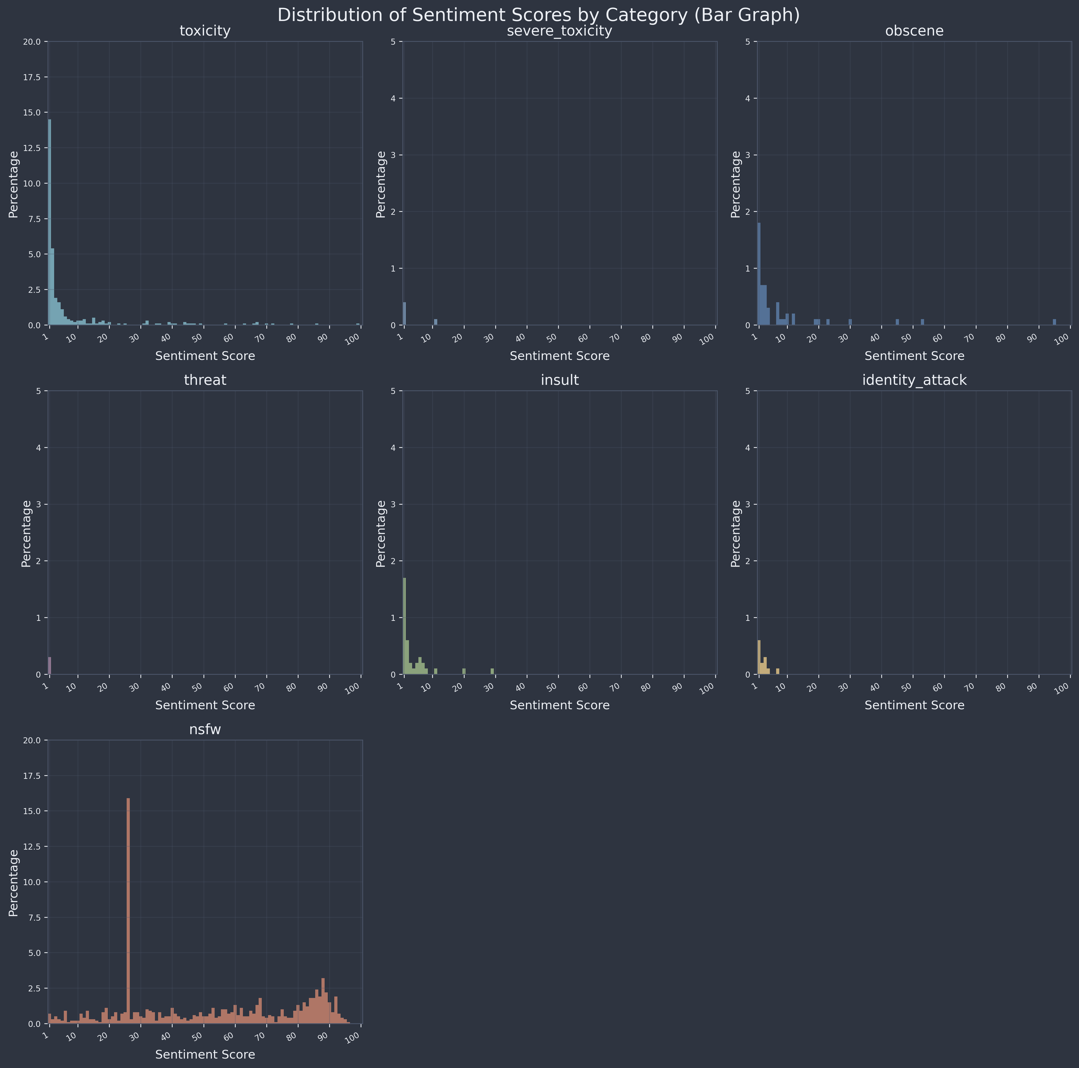 Sentiment graph