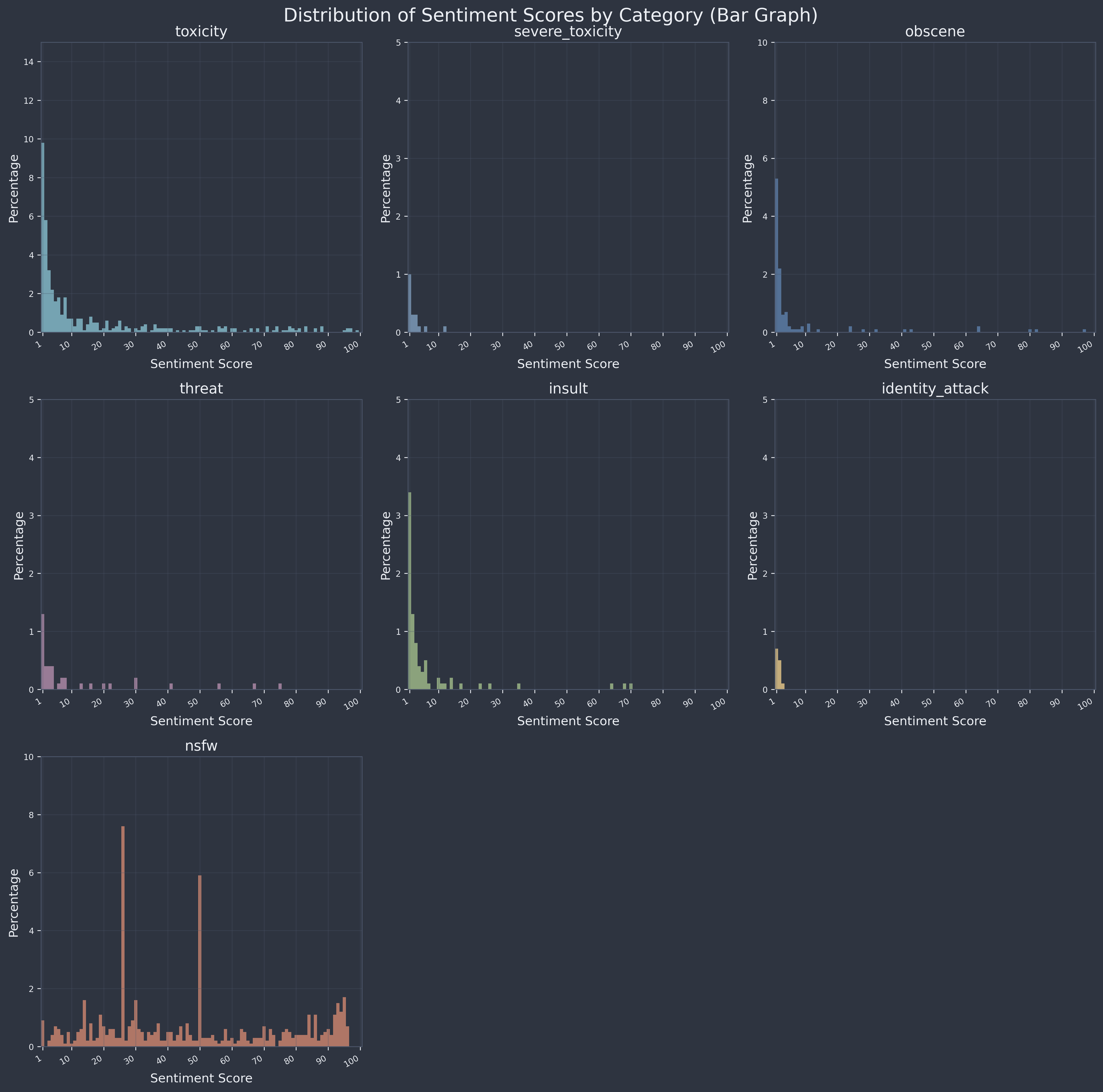 Sentiment graph