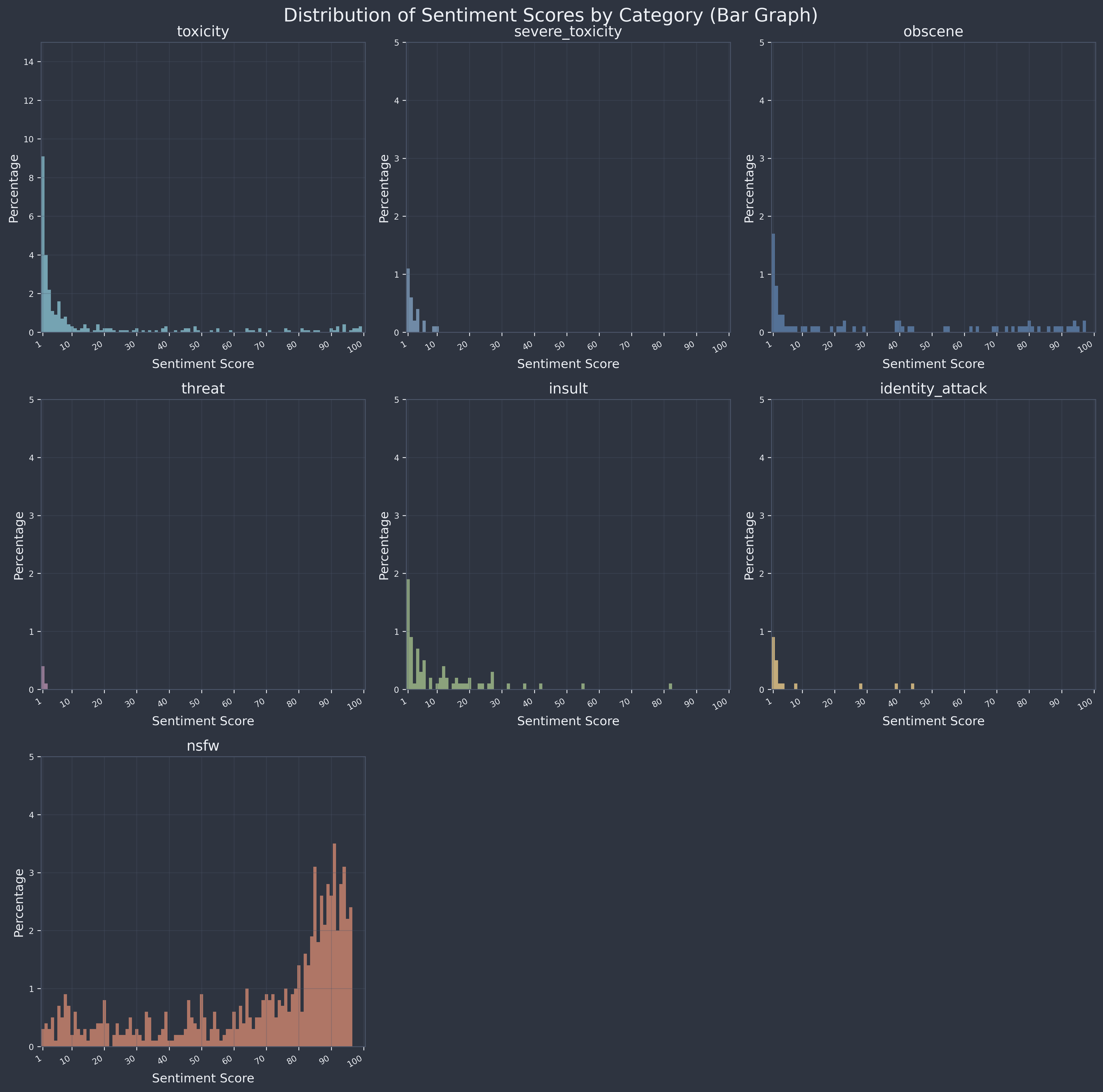 Sentiment graph