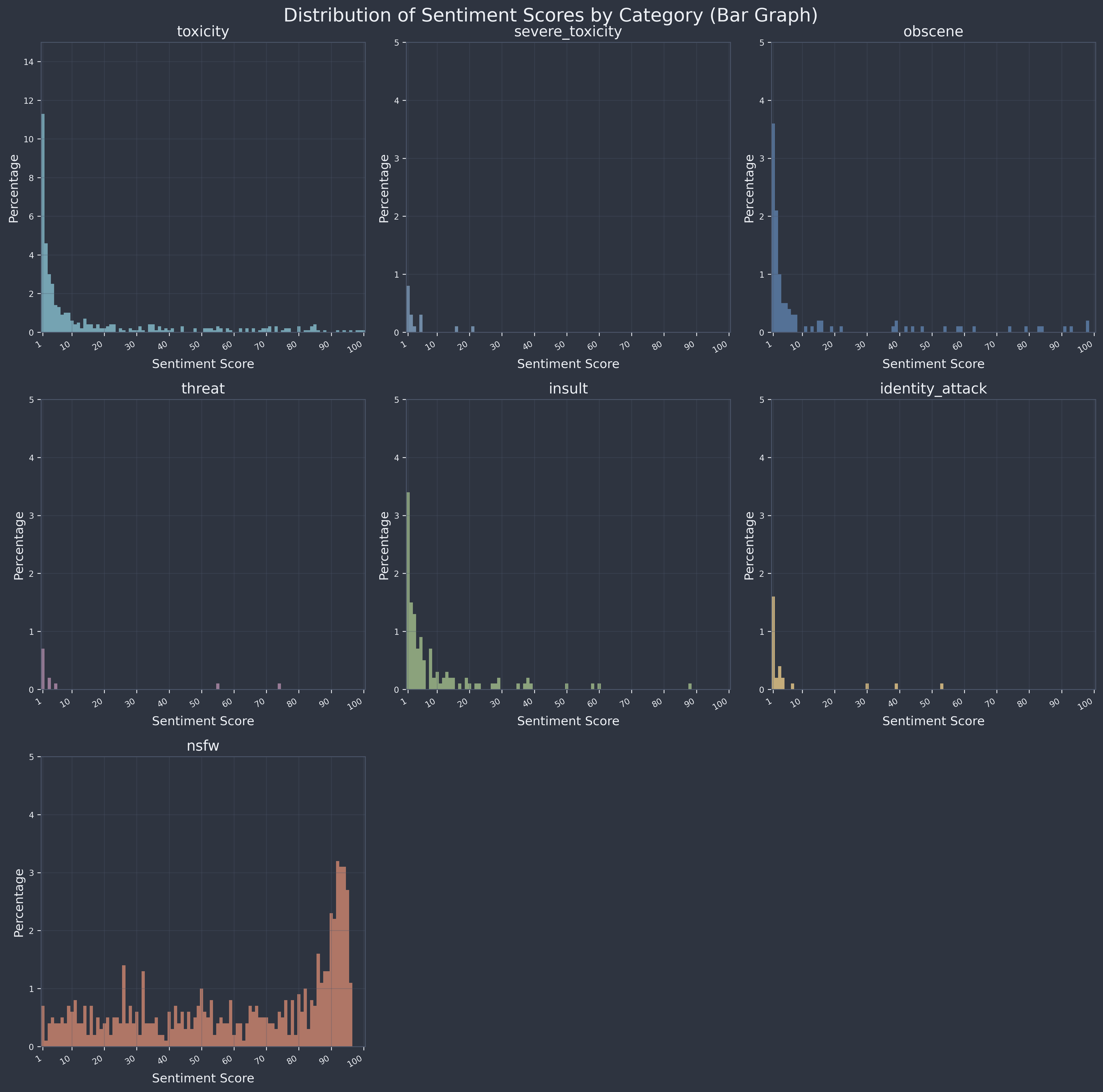 Sentiment graph