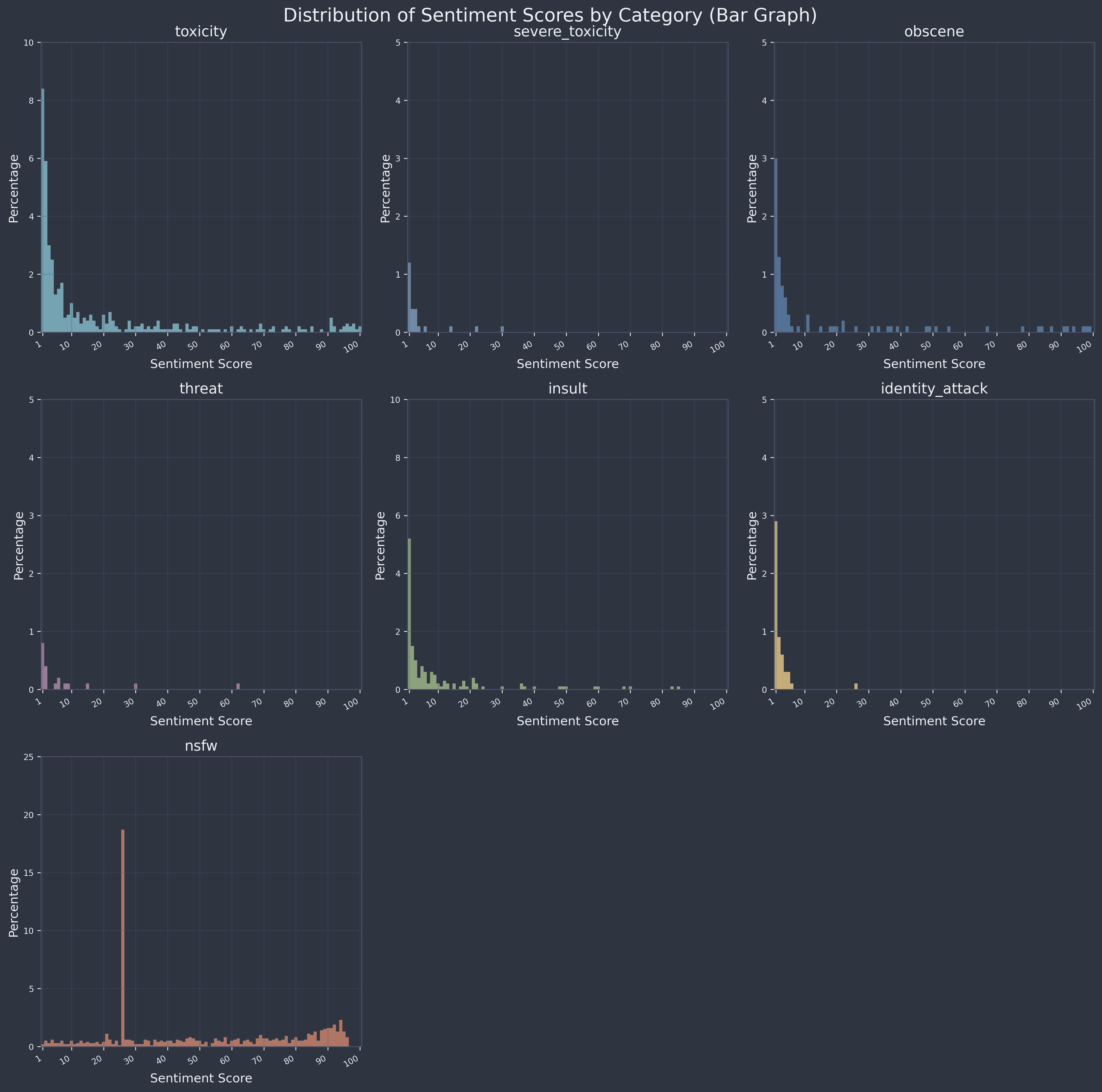 Sentiment graph