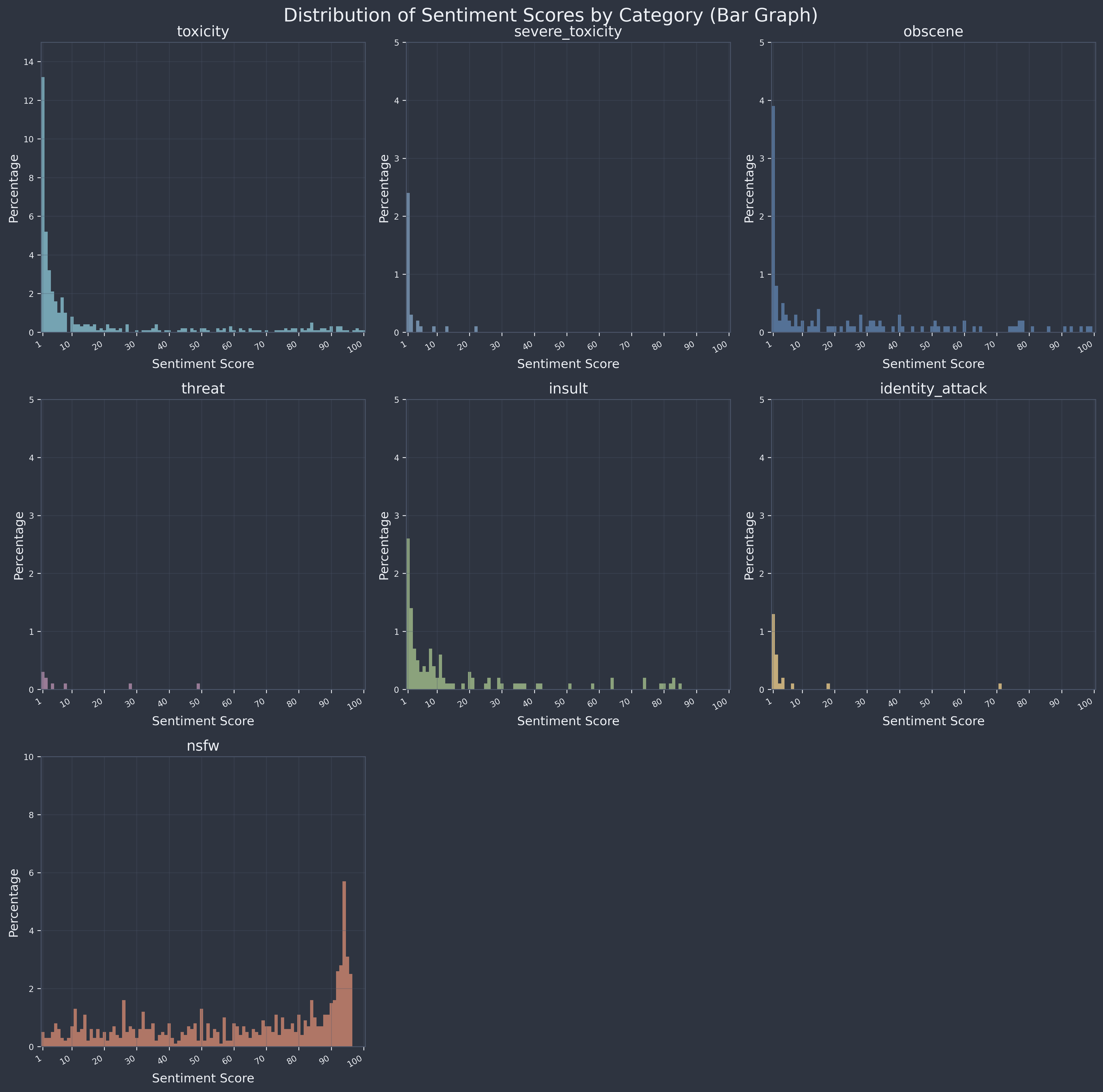 Sentiment graph