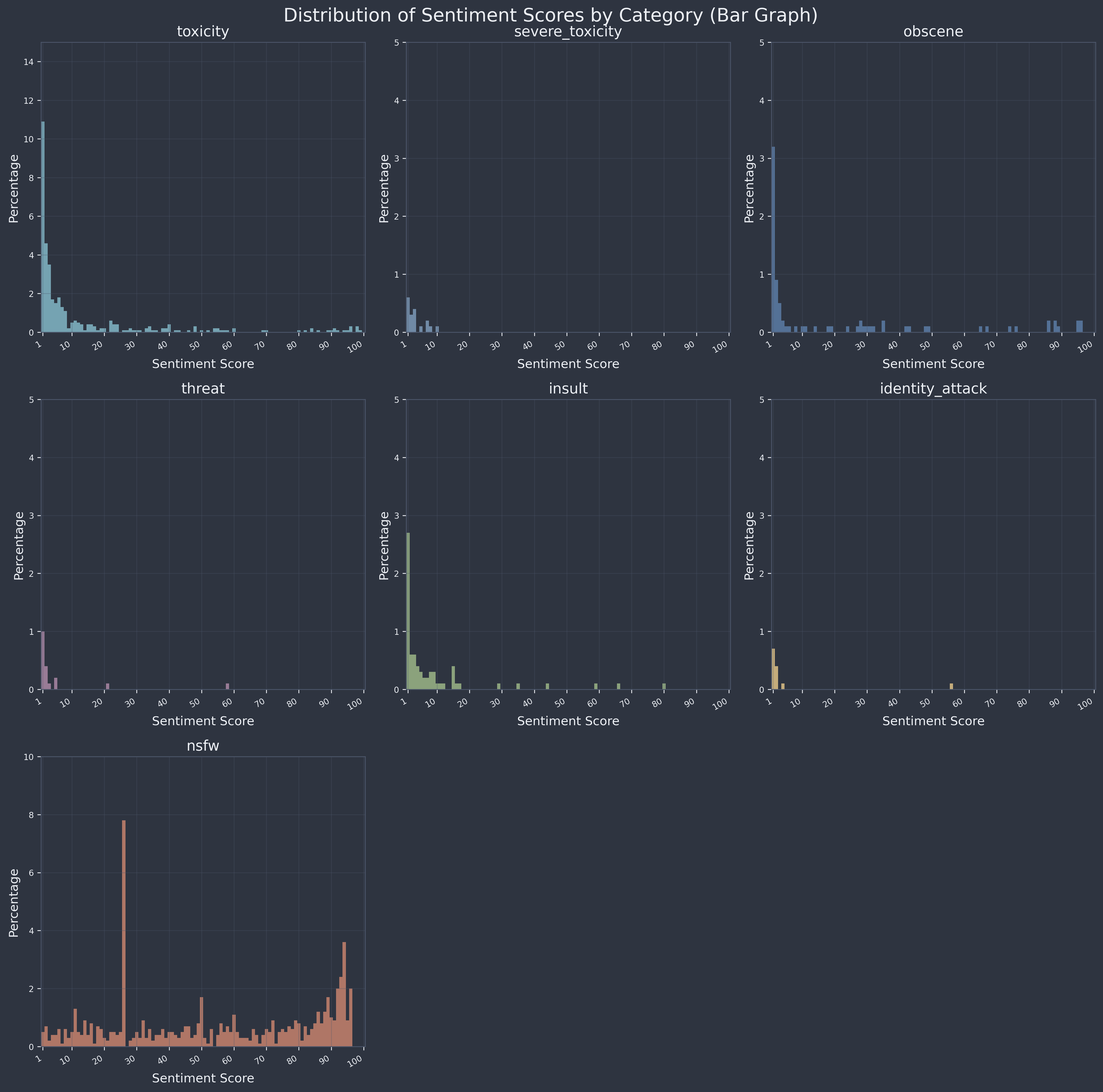 Sentiment graph