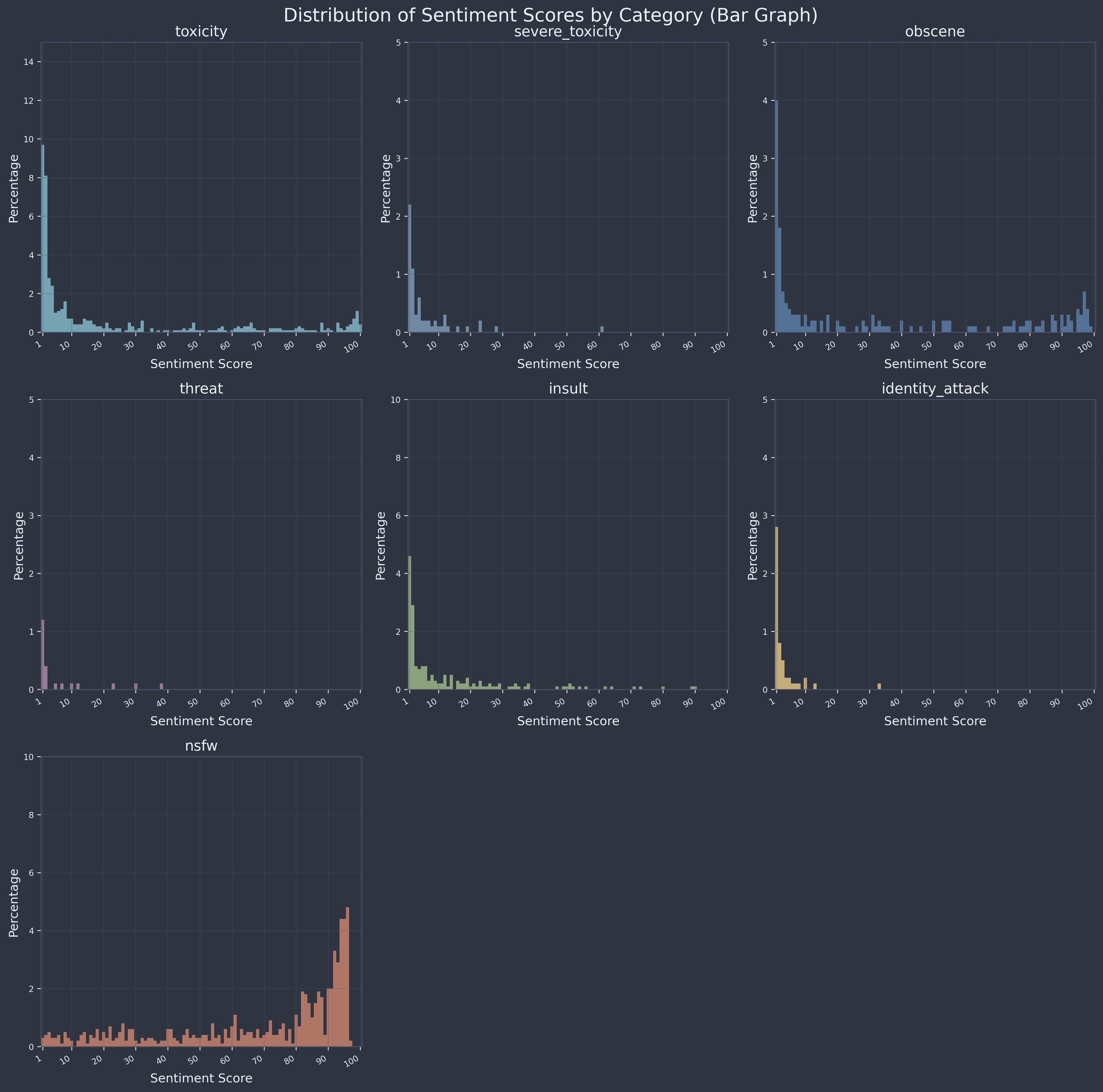 Sentiment graph