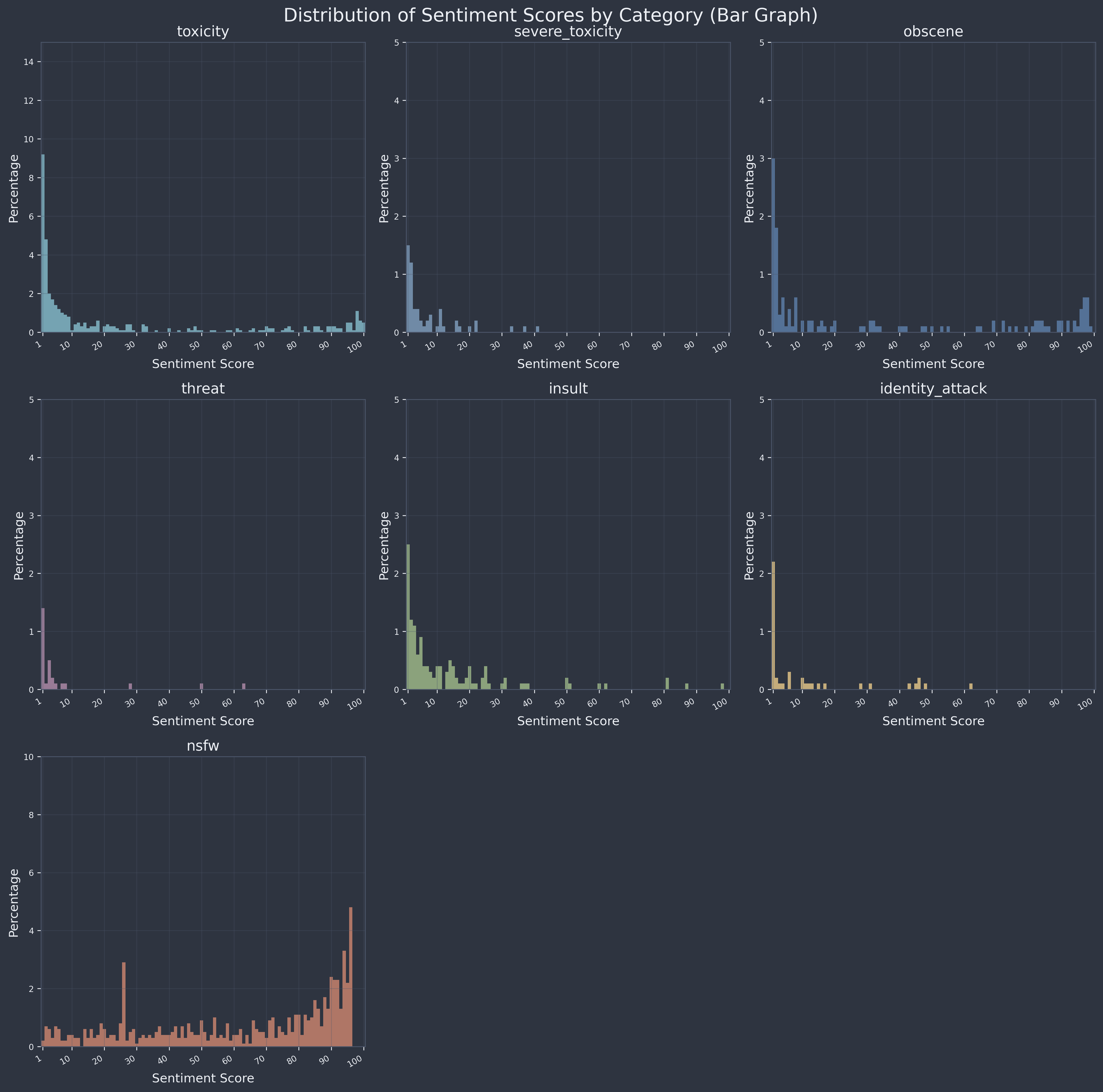 Sentiment graph