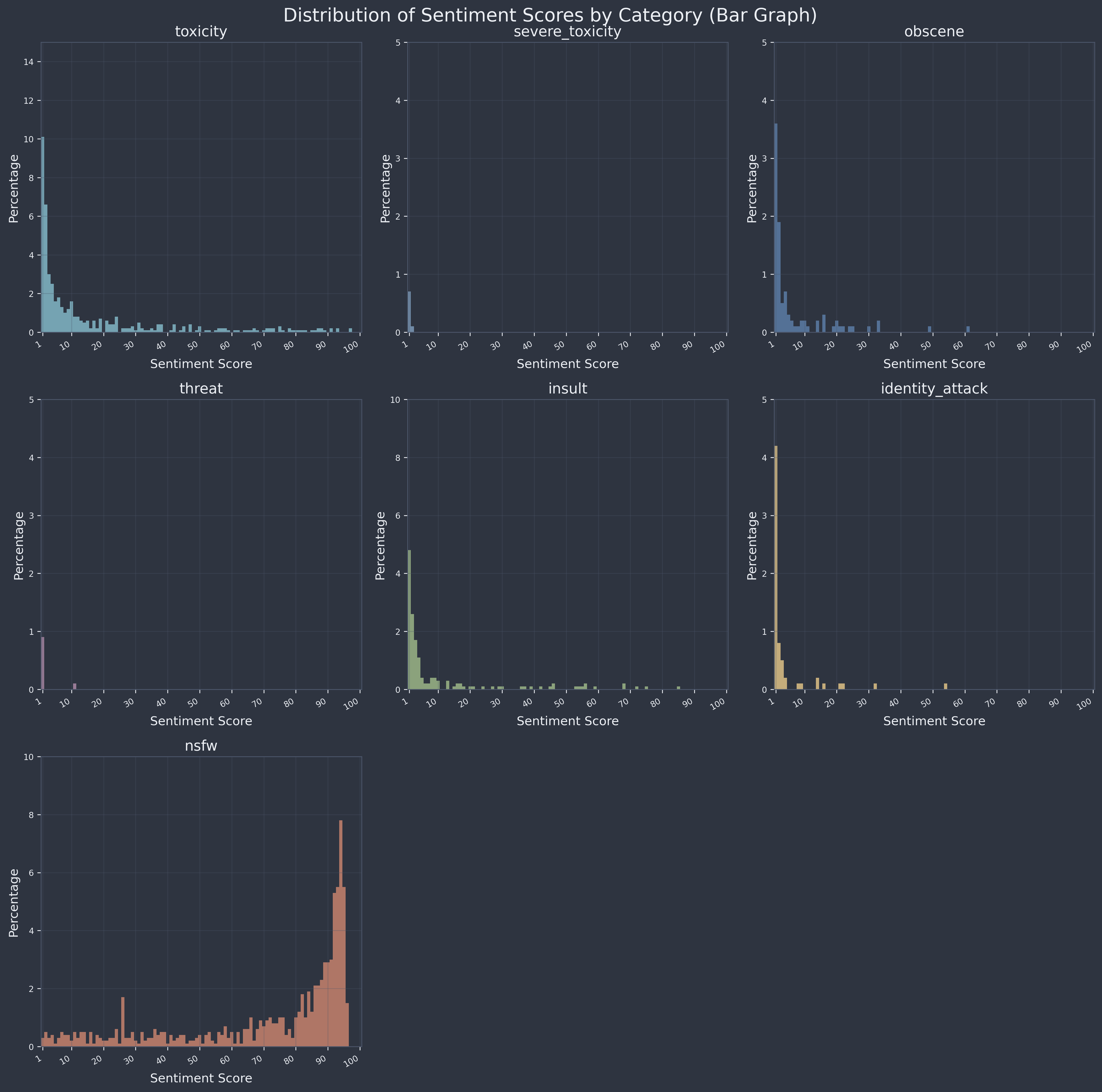 Sentiment graph