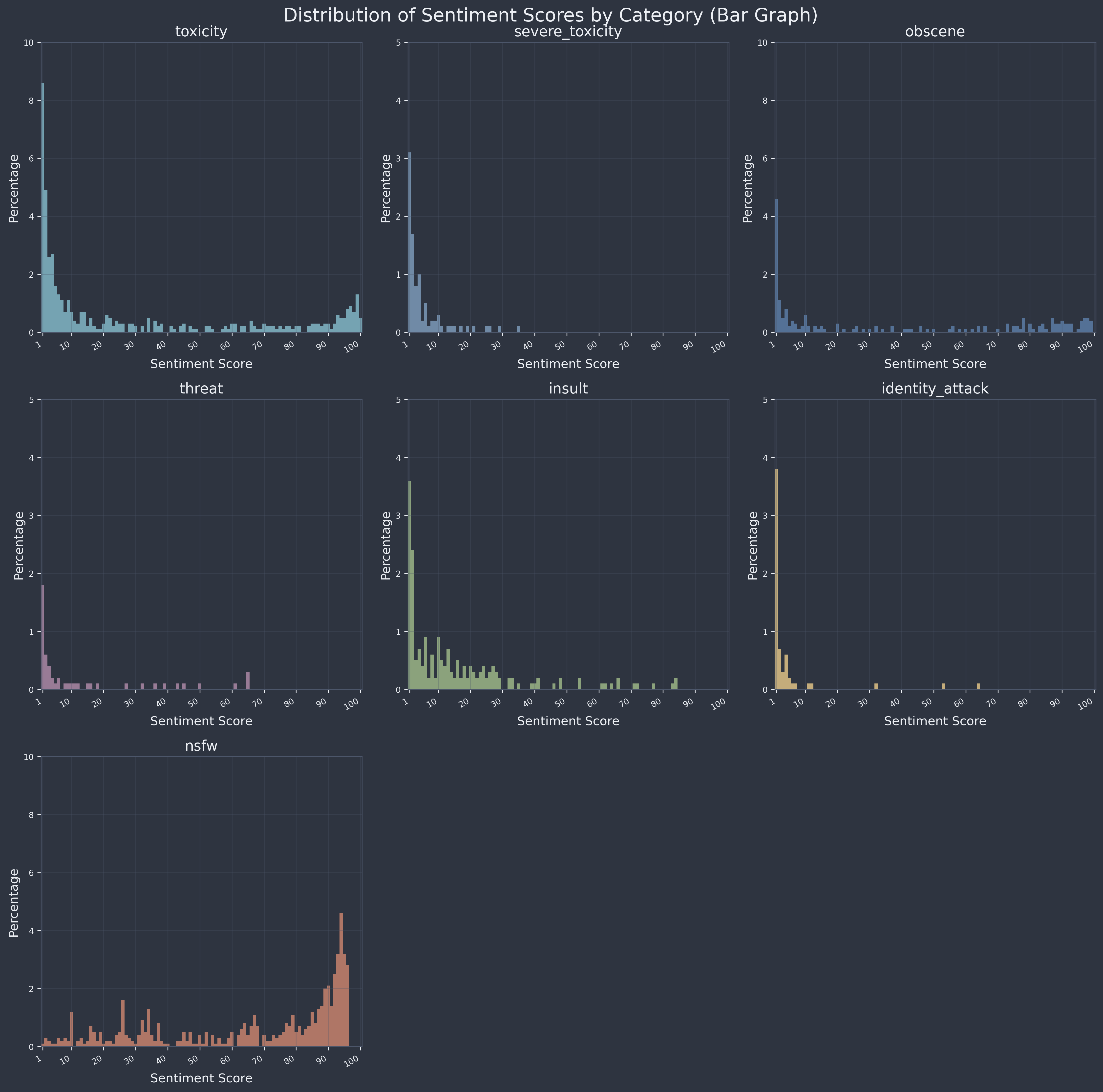 Sentiment graph