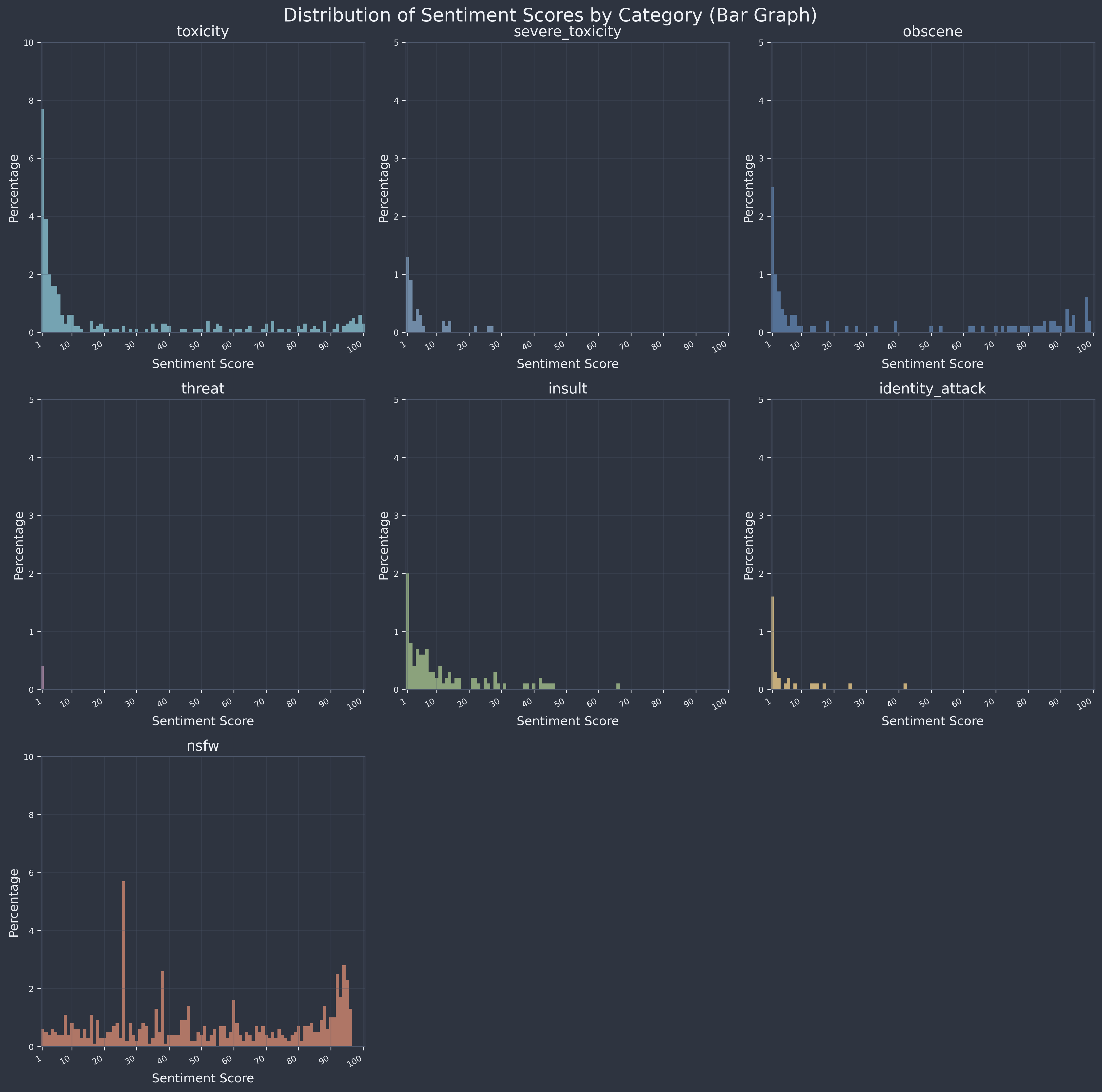 Sentiment graph