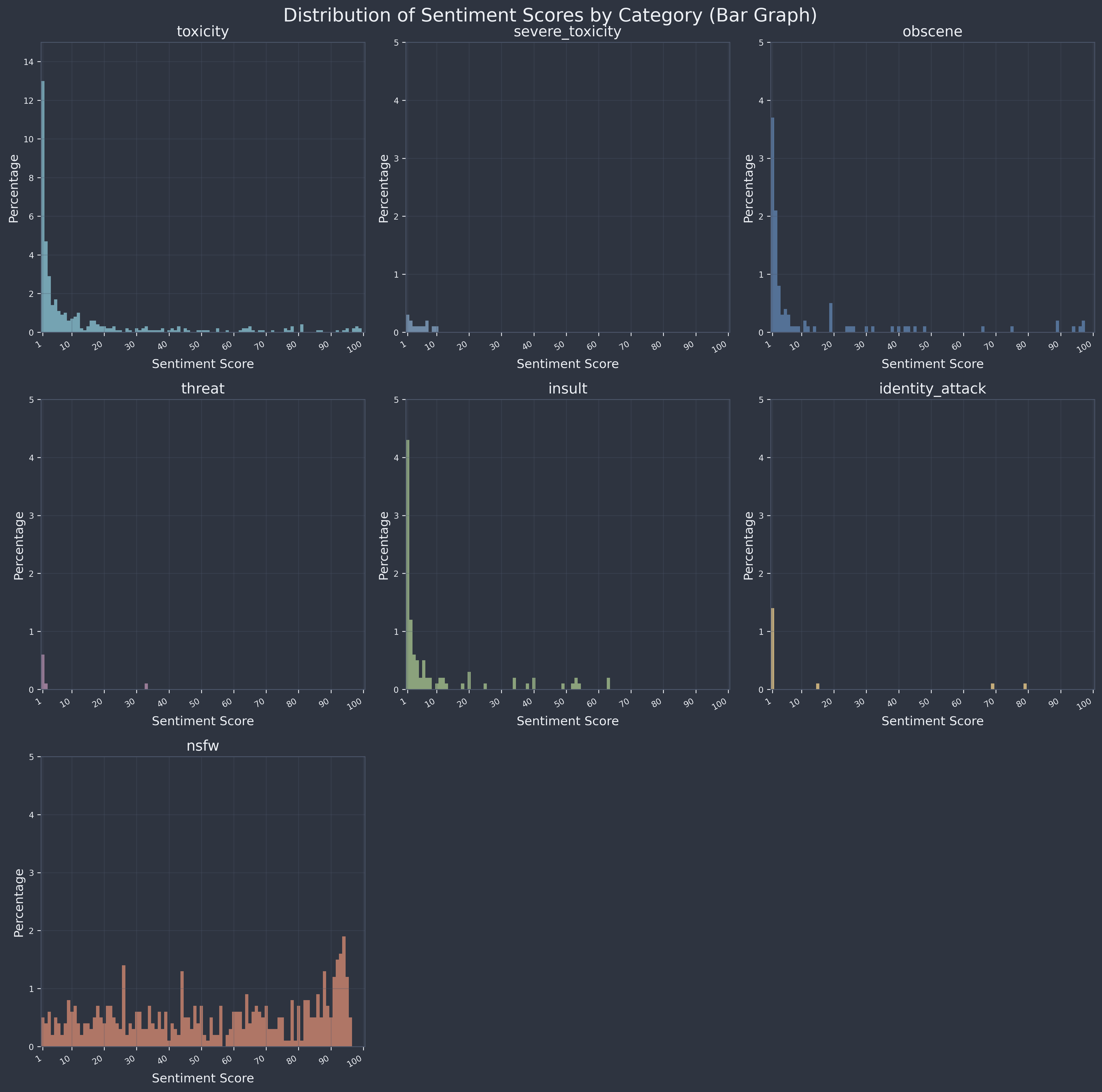 Sentiment graph