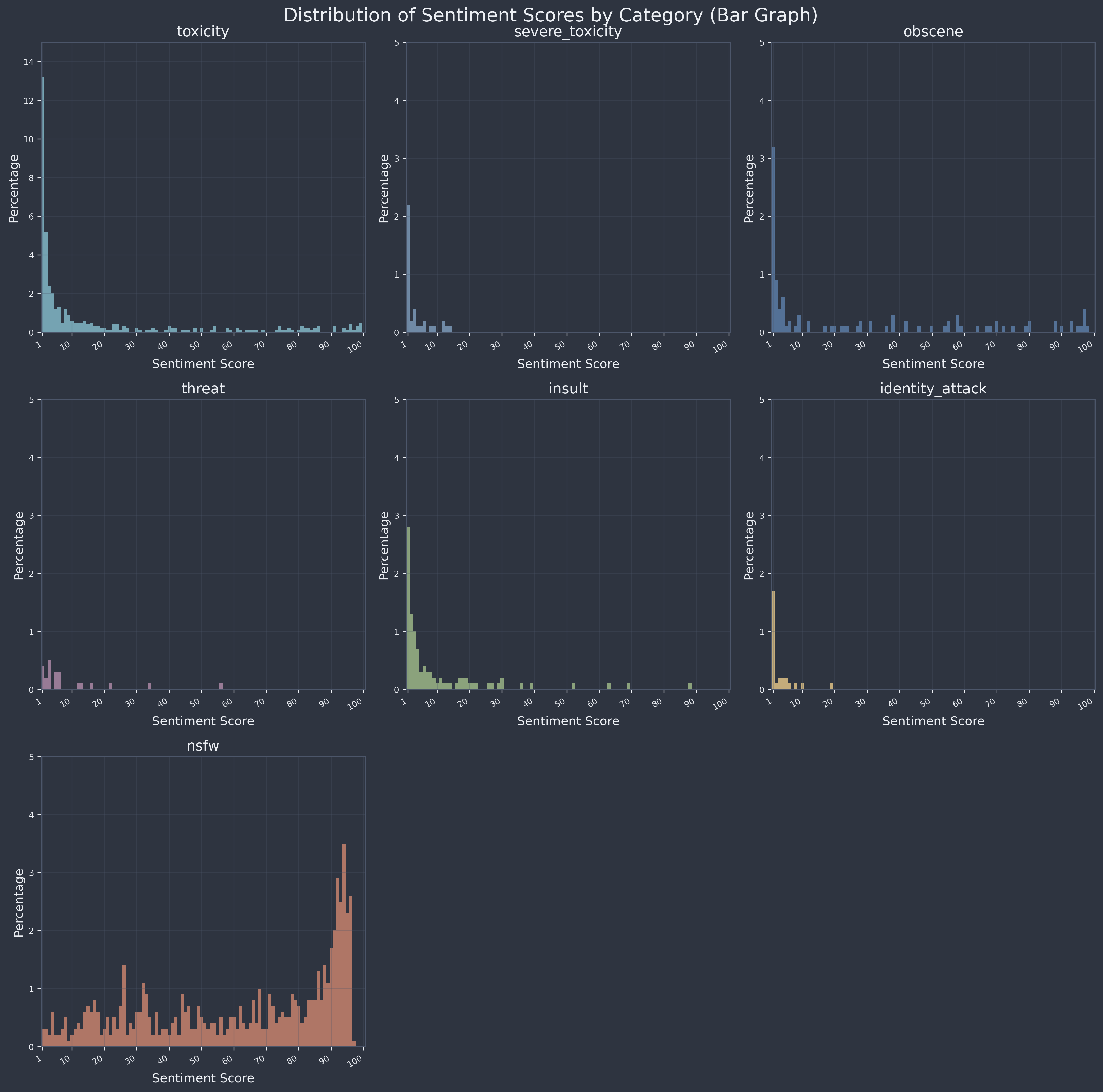 Sentiment graph