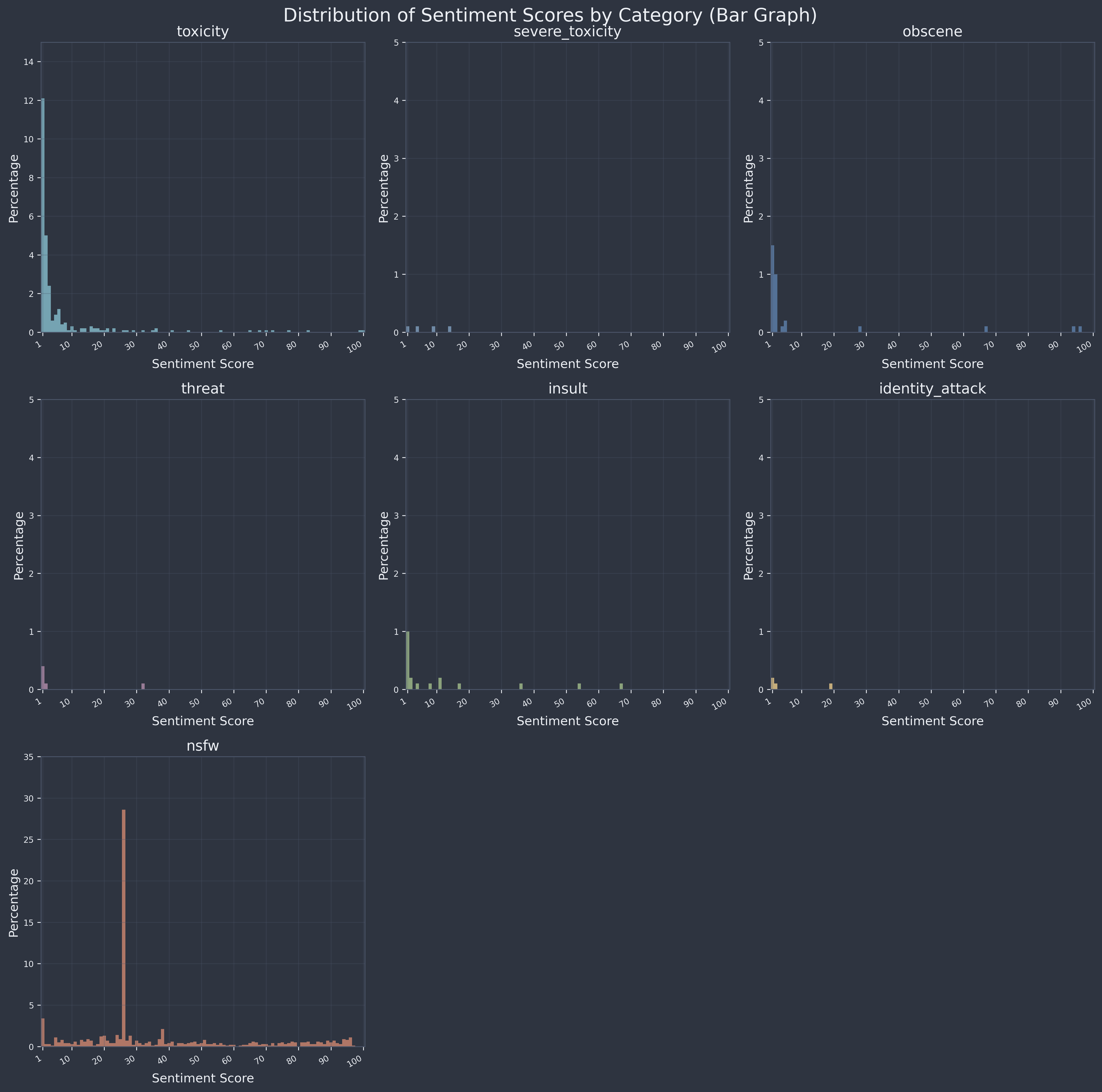 Sentiment graph