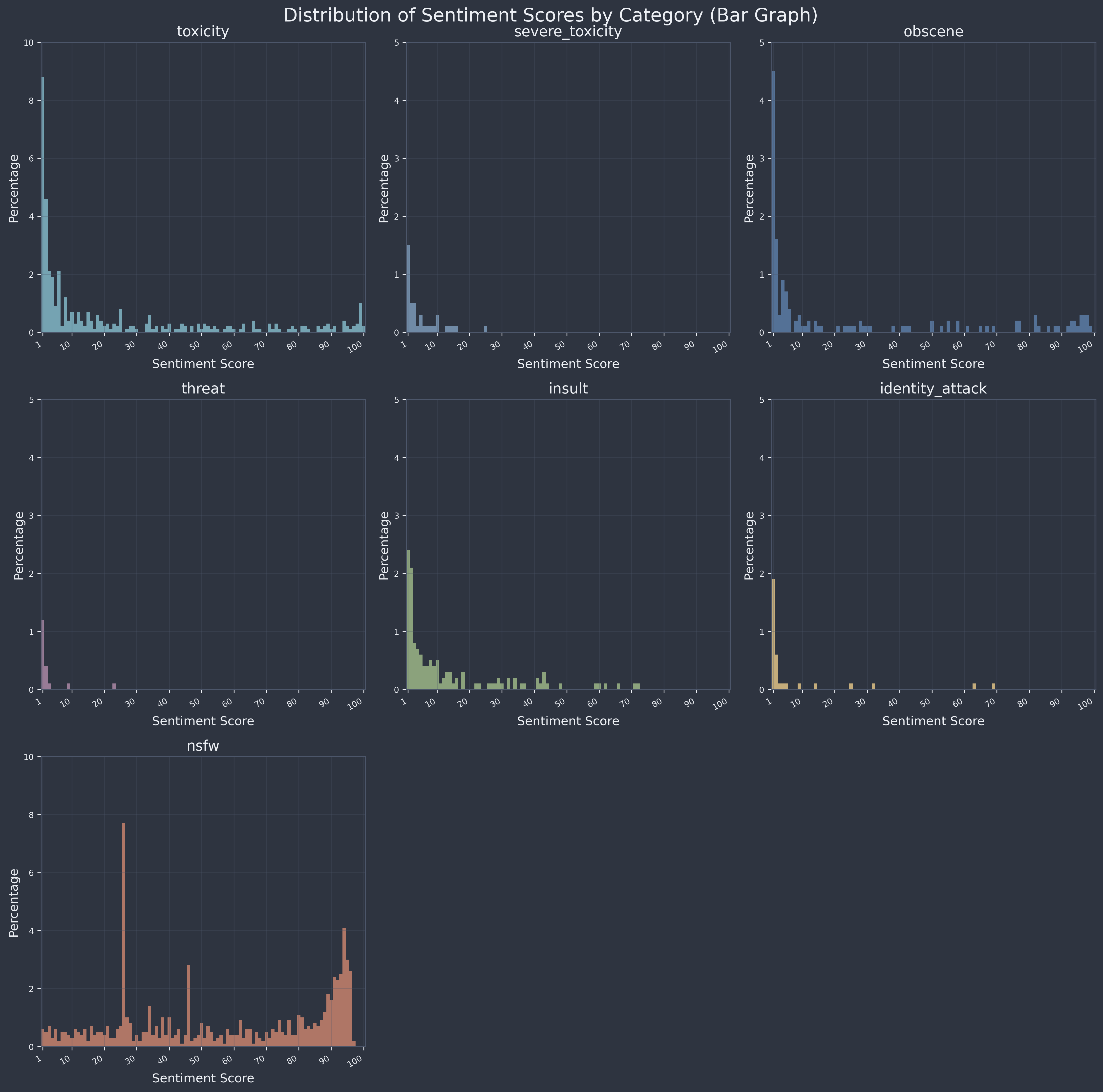 Sentiment graph