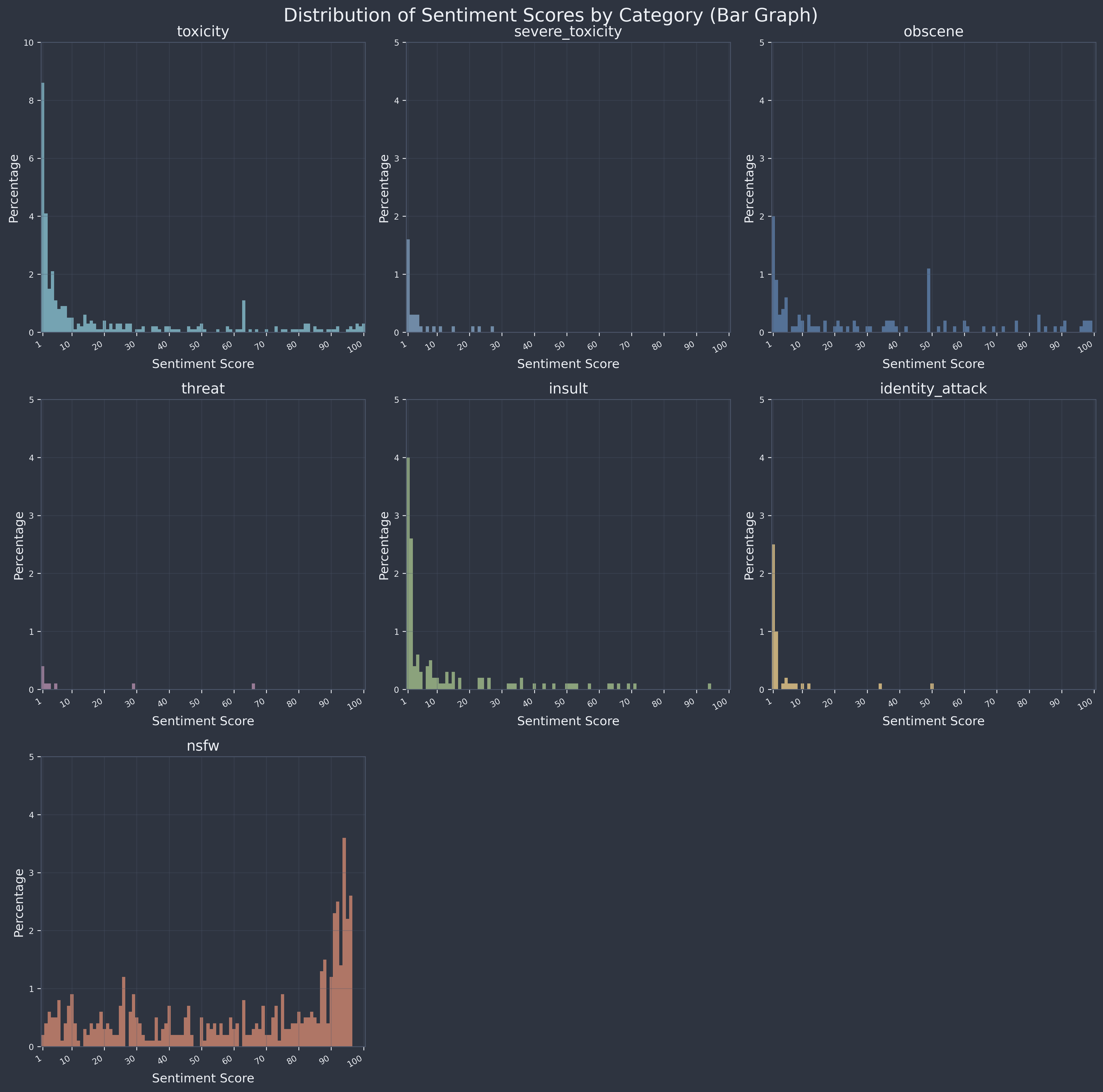 Sentiment graph