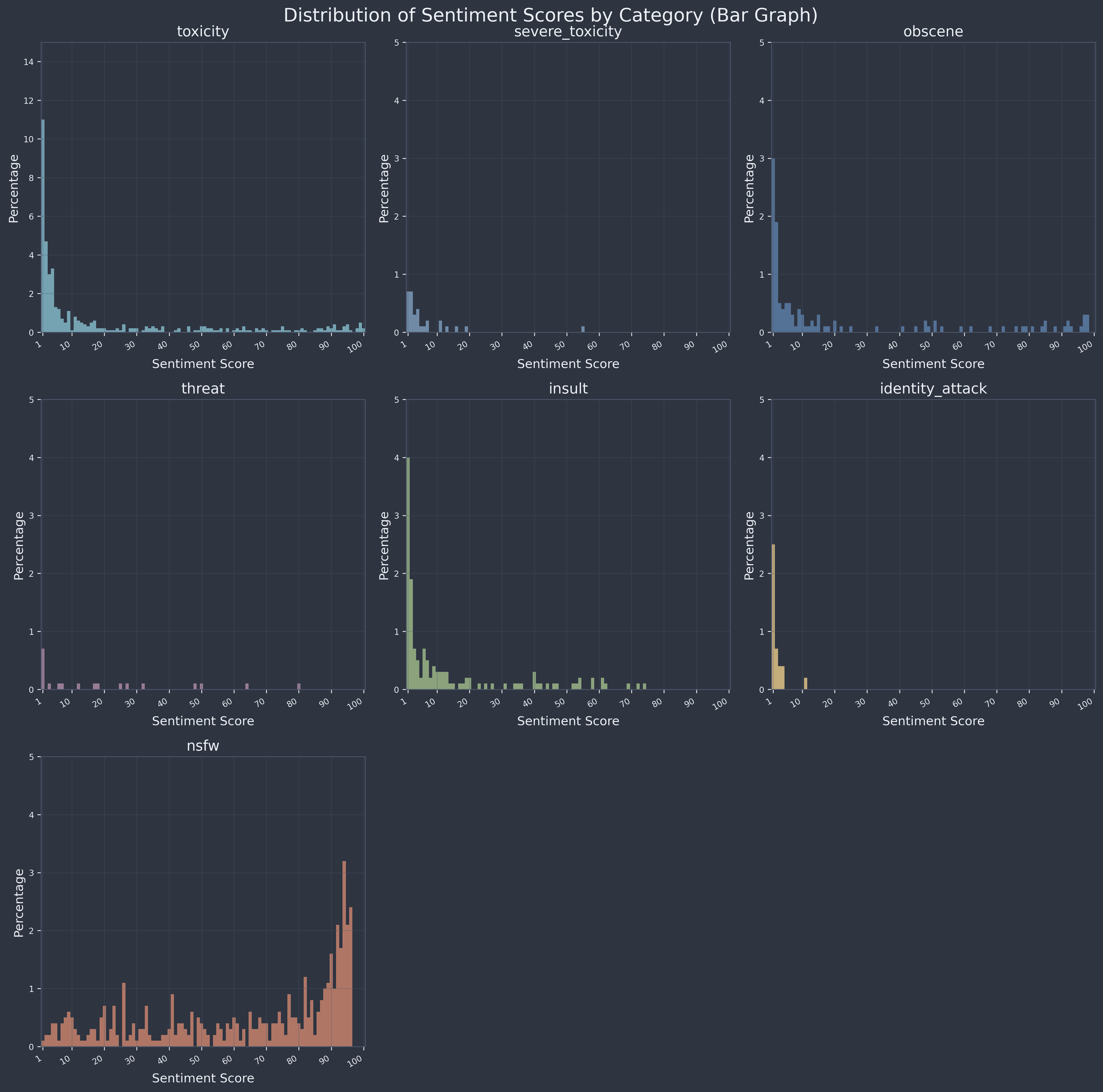 Sentiment graph