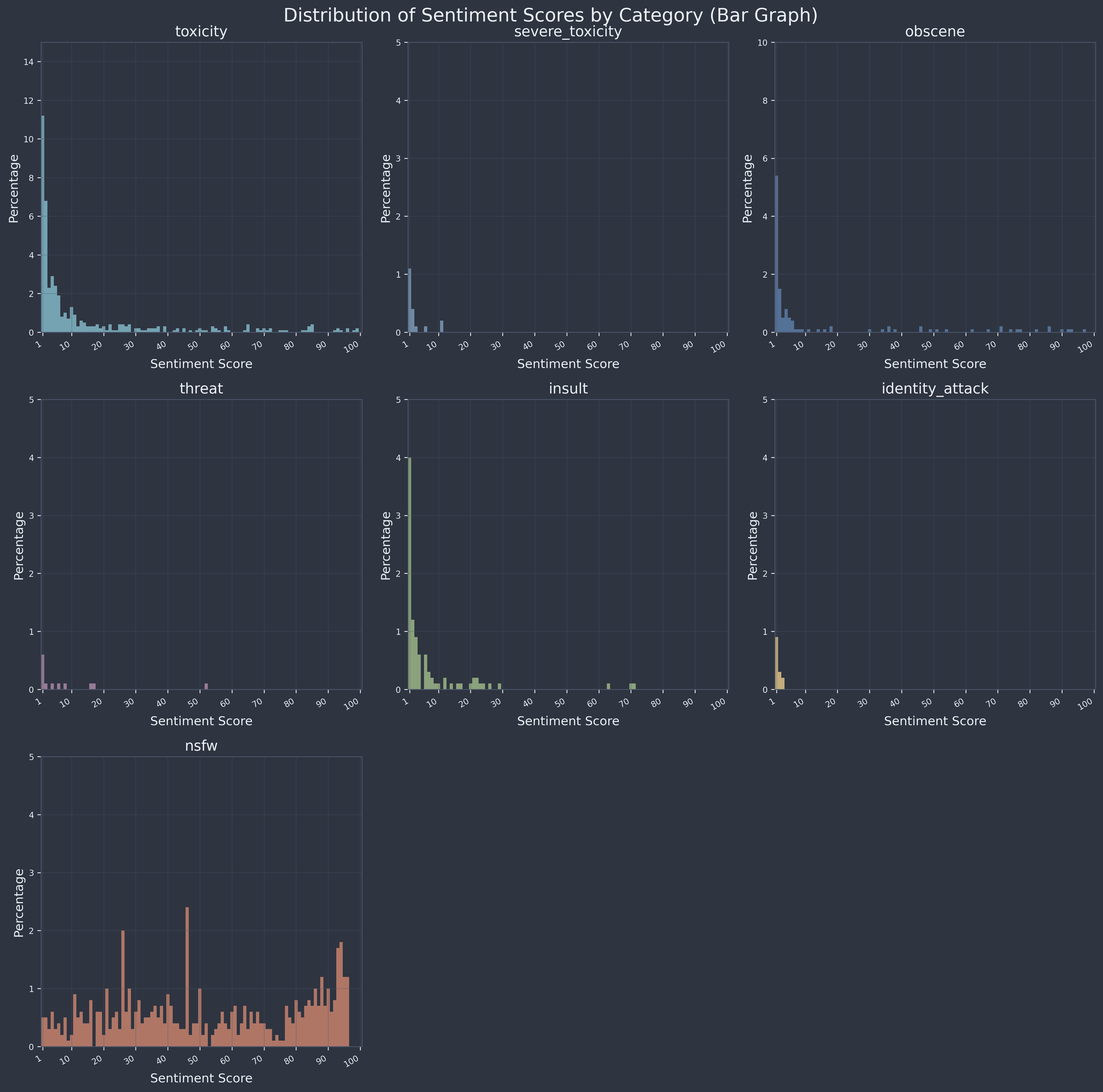 Sentiment graph