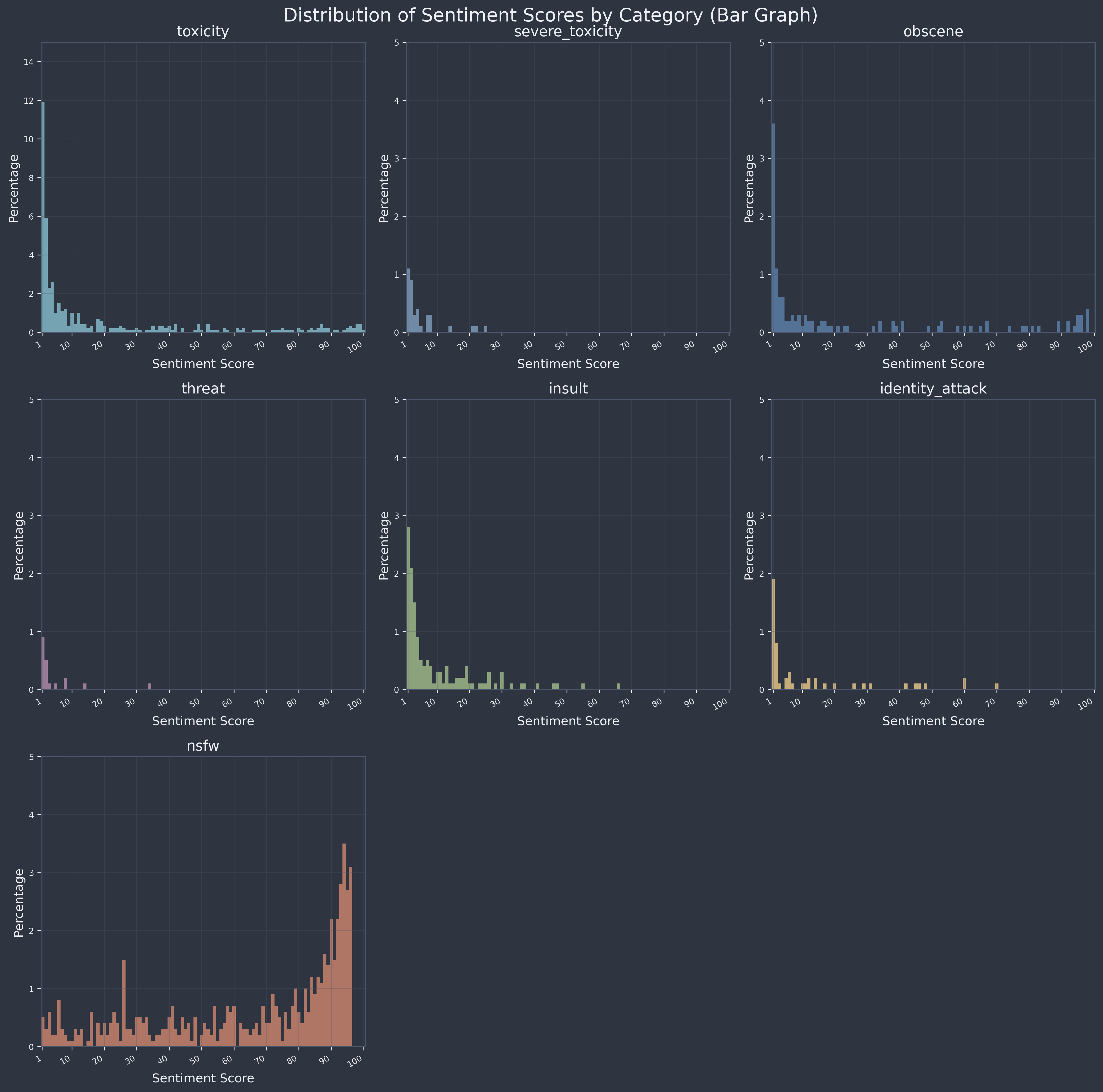 Sentiment graph