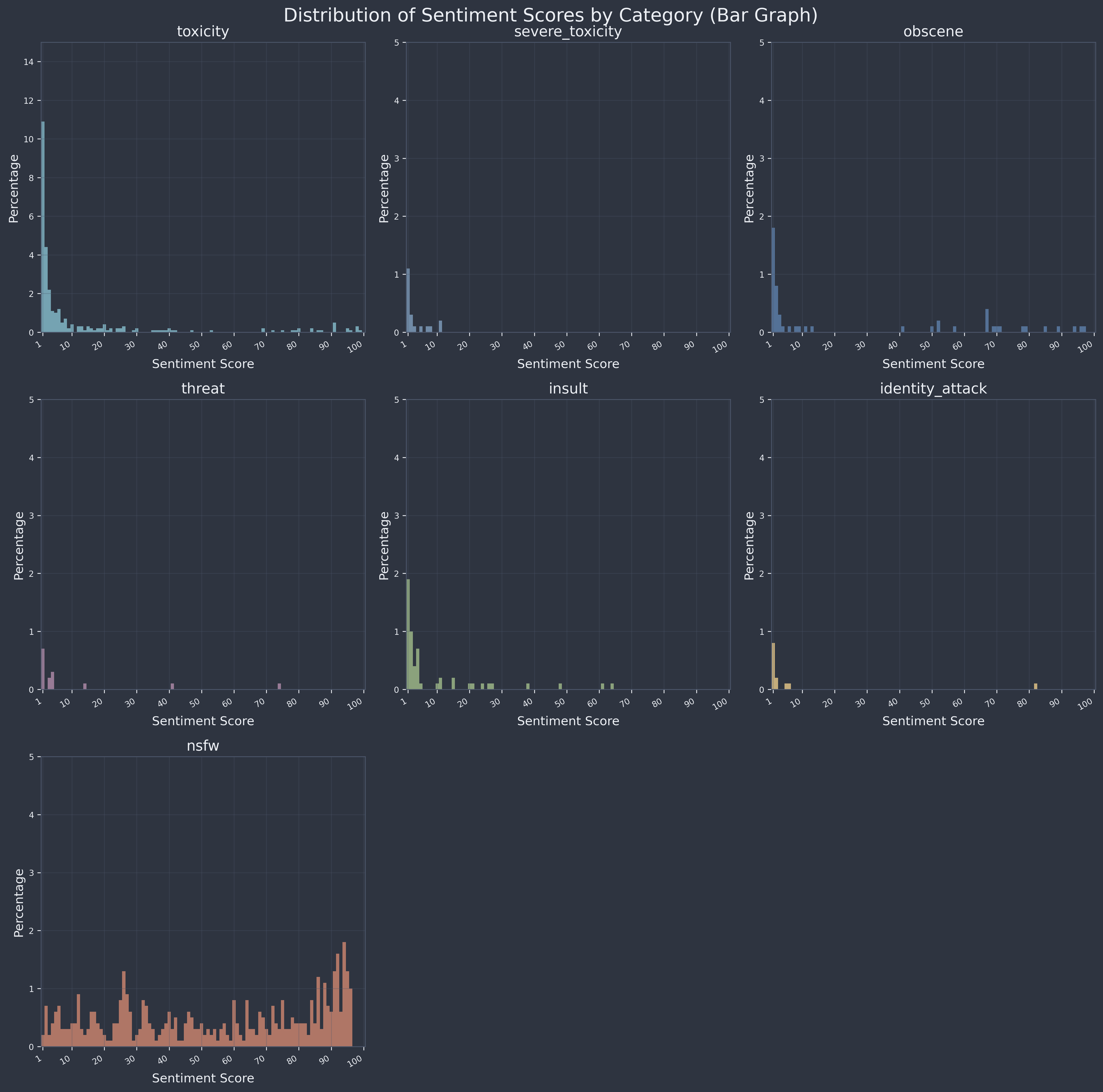 Sentiment graph