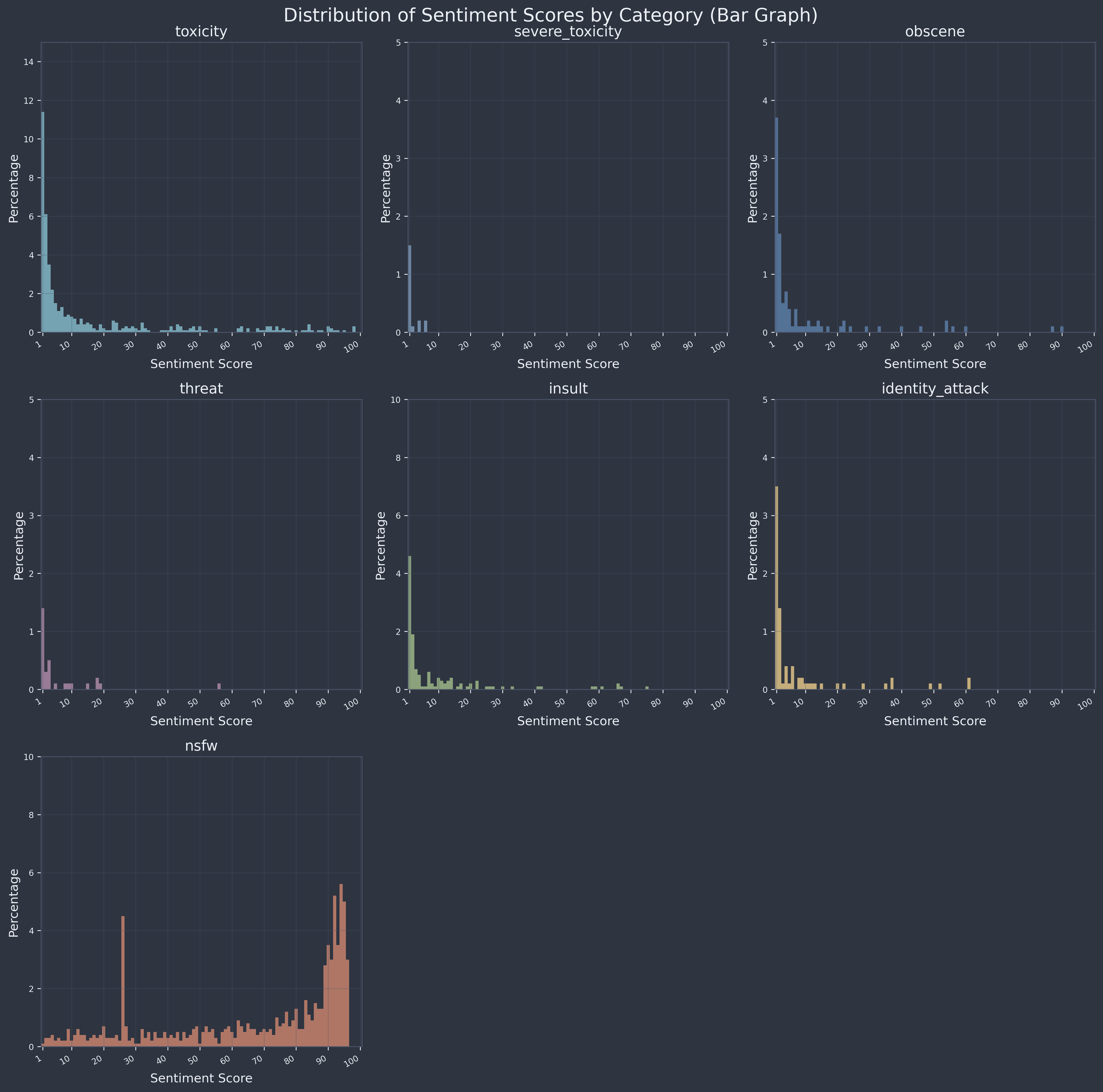 Sentiment graph