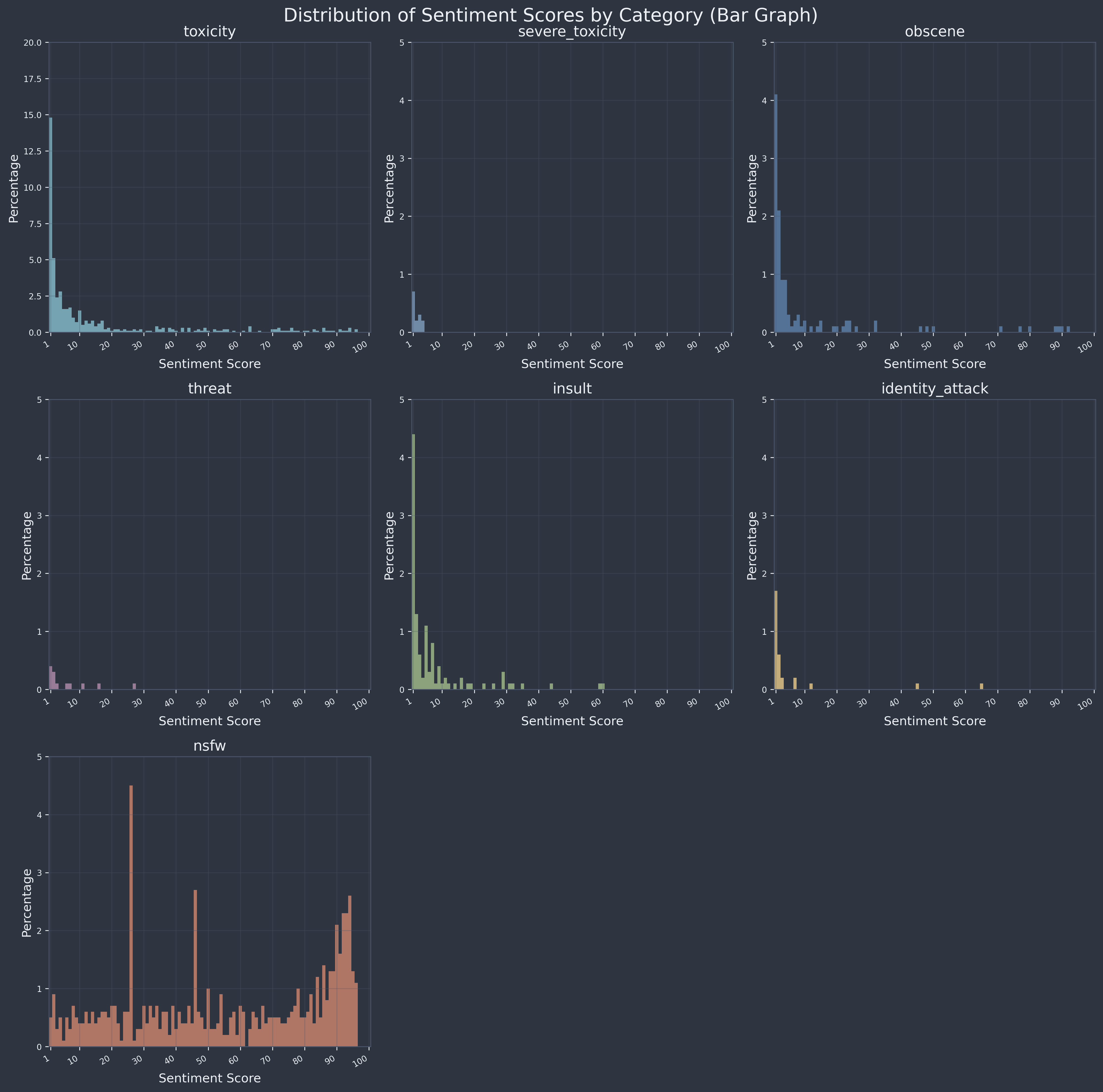 Sentiment graph