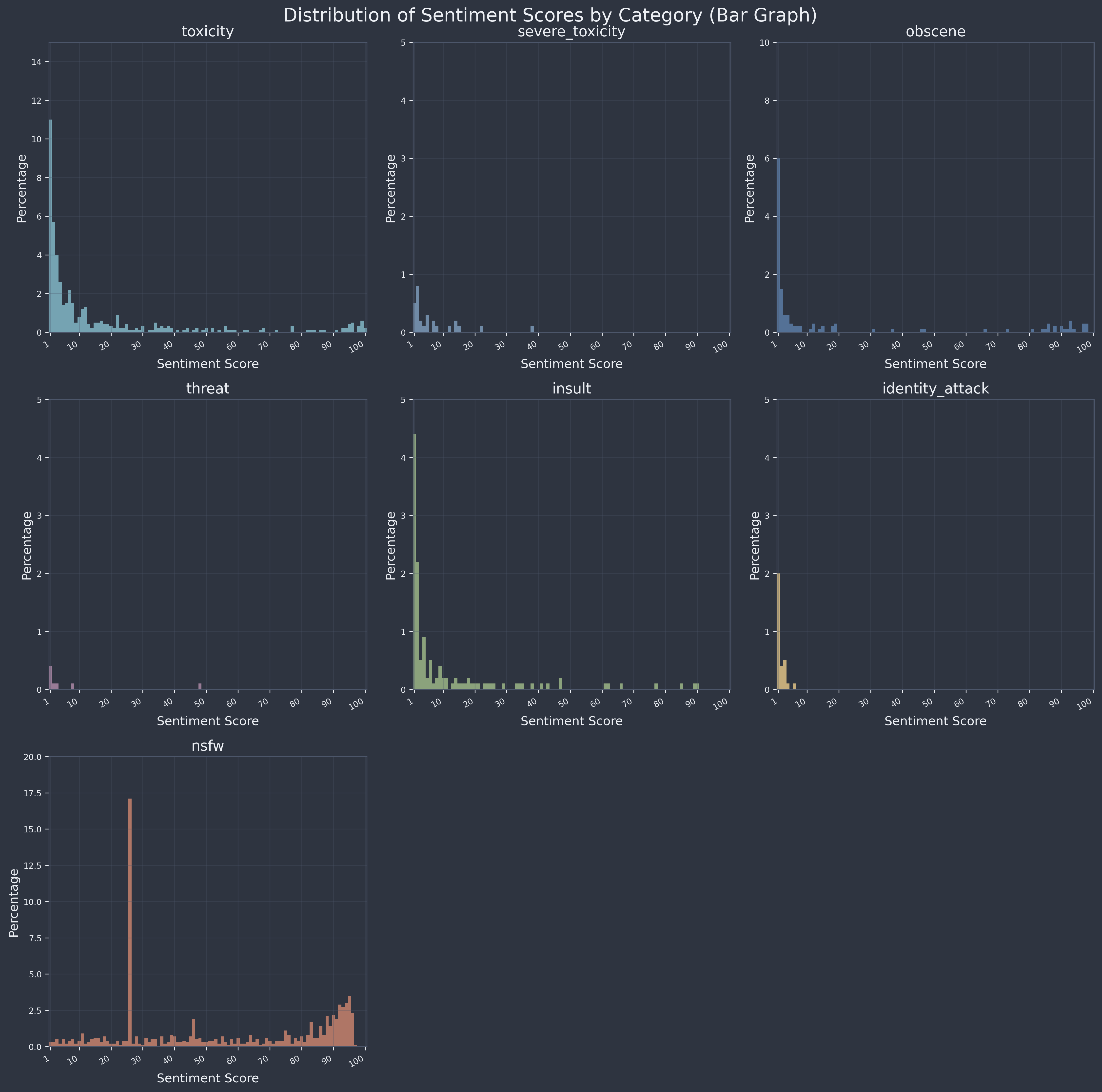 Sentiment graph