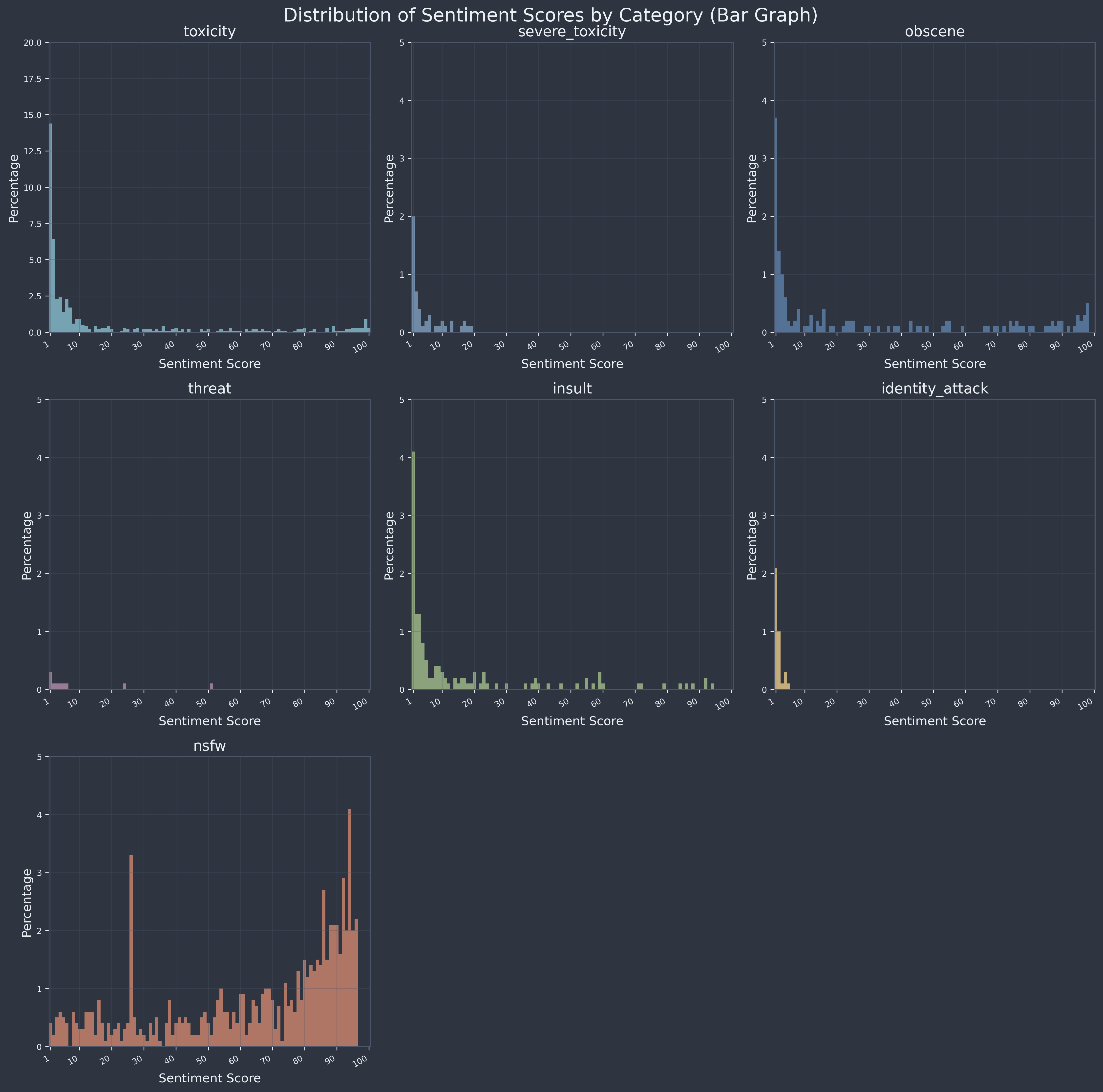 Sentiment graph