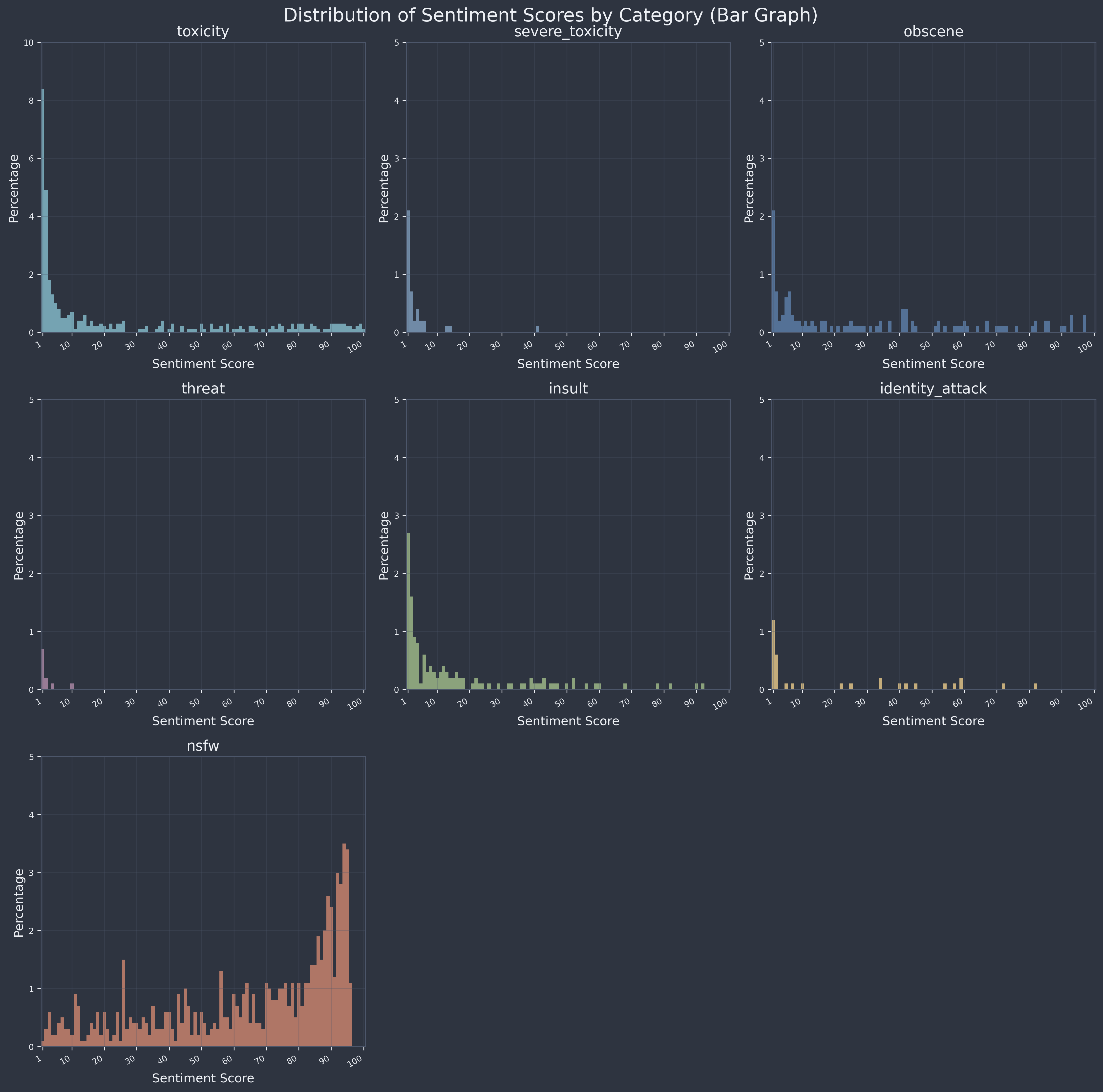 Sentiment graph