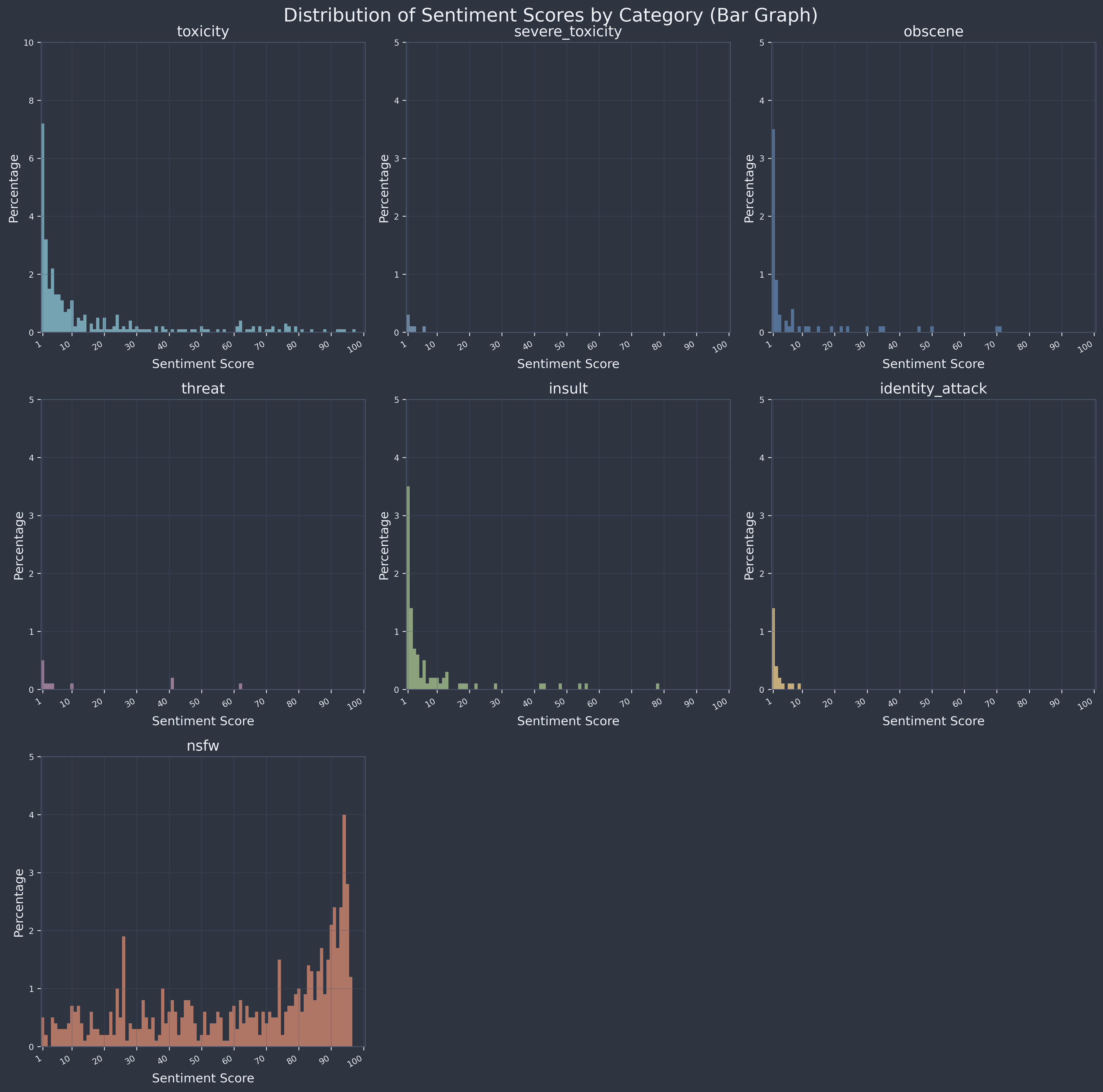 Sentiment graph