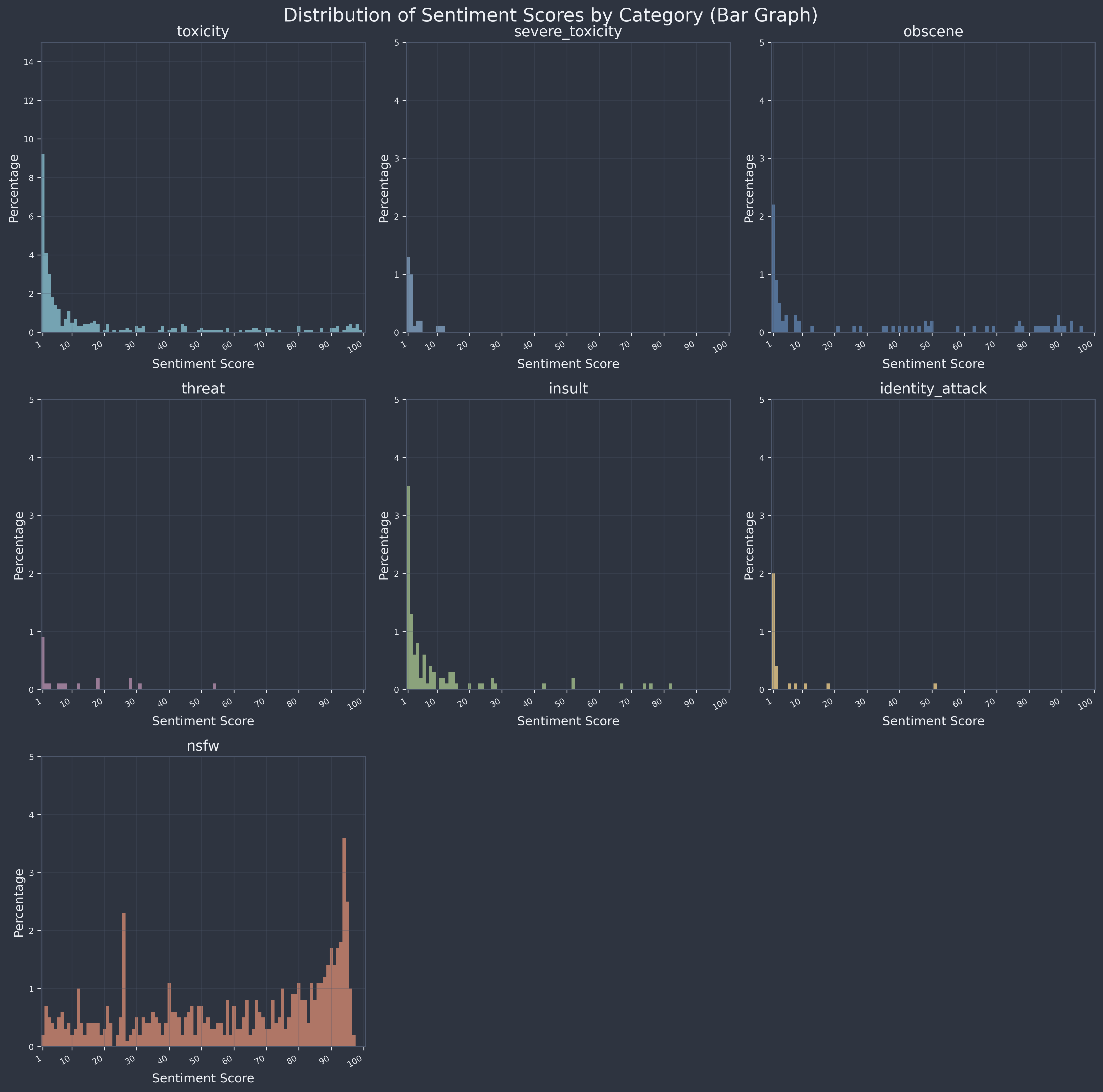 Sentiment graph